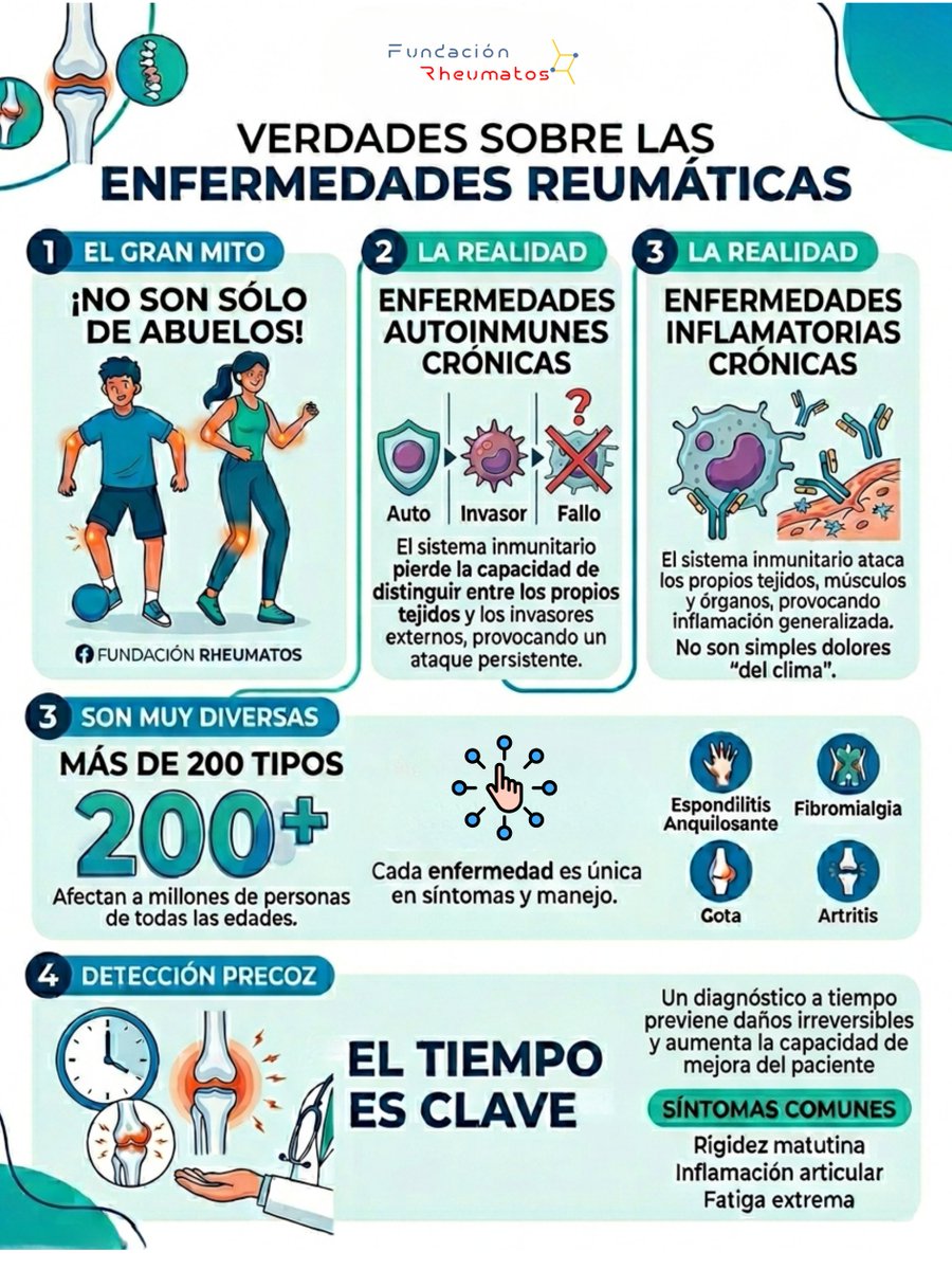 Fundación Rheumatos tweet media