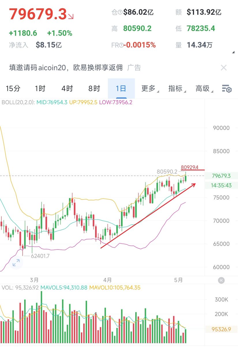大冰要抄底（每天送1000） tweet media