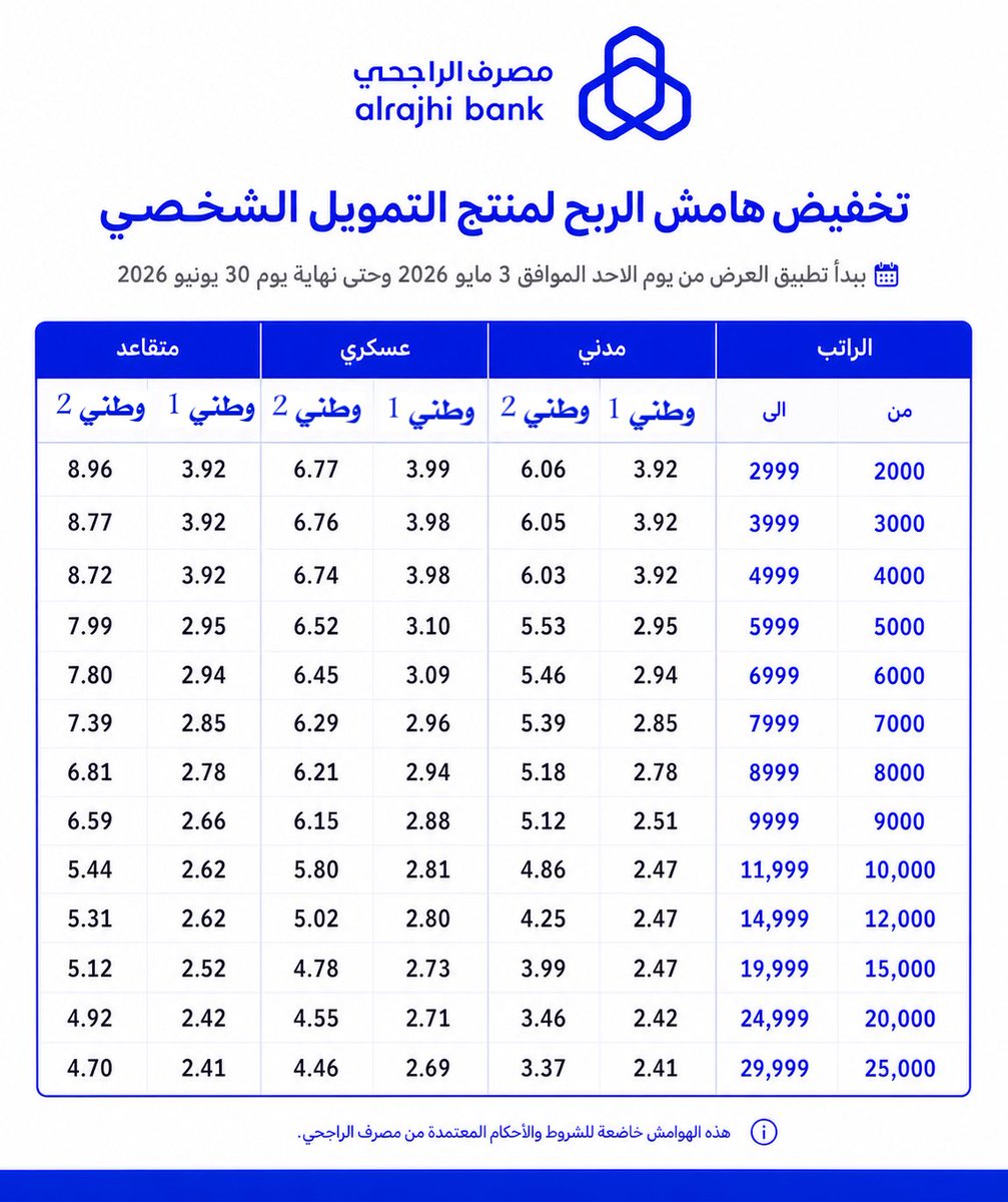 خالد الشهراني 💰 💳 tweet media