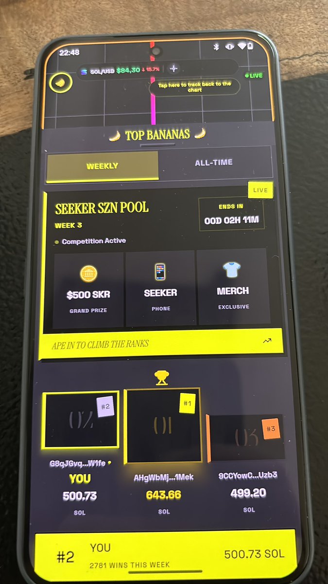 pedrolito1107's tweet photo. @BananaZoneApp last week finish 2 ieme, i win the seeker or 500$ in skr? https://t.co/6SaGXuVmTo