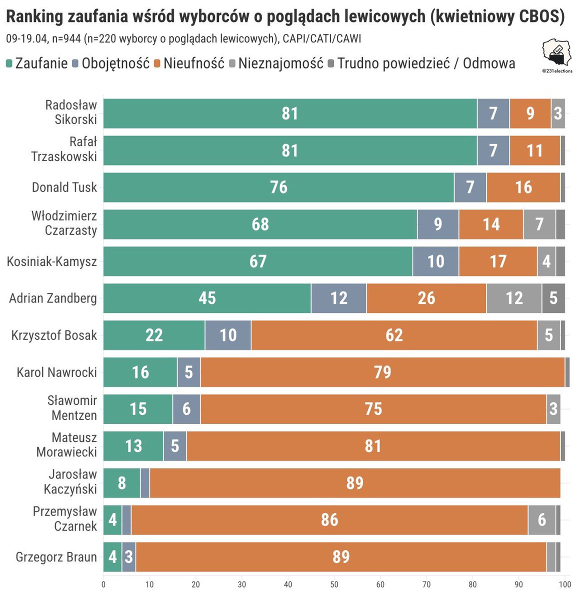 231elections tweet media