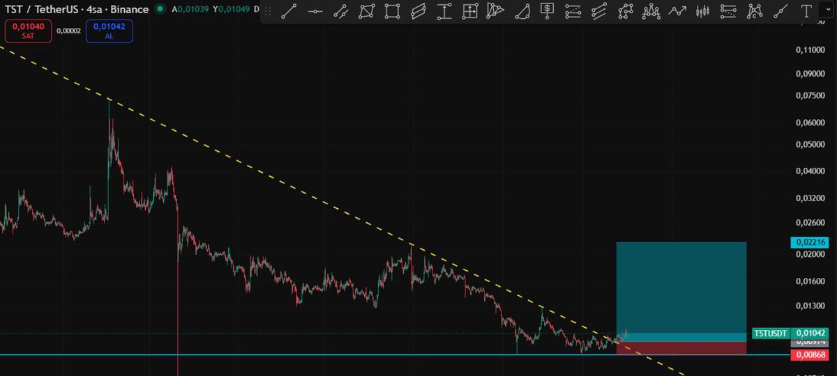 Cyriptoman4's tweet image. #TST  🔥🔥  #BEFOREAFTER 

0,010 4 DAN / 0,02350 $  A GELEREK % 135 LİK BİR YÜKSELİŞ İLE TP HEDEFİNE GELDİ. ,

BUNU  BİR SÜRE  TAKİPTEN ÇIKIYORUM  TEKRAR DETAY GECECEĞİM. 

DEGERLENDİREN ARKADASLARI TEBRİK EDERİM.