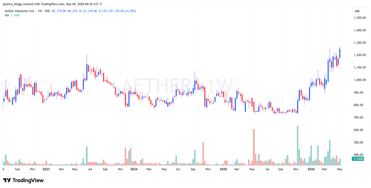 spselva 📈 tweet media