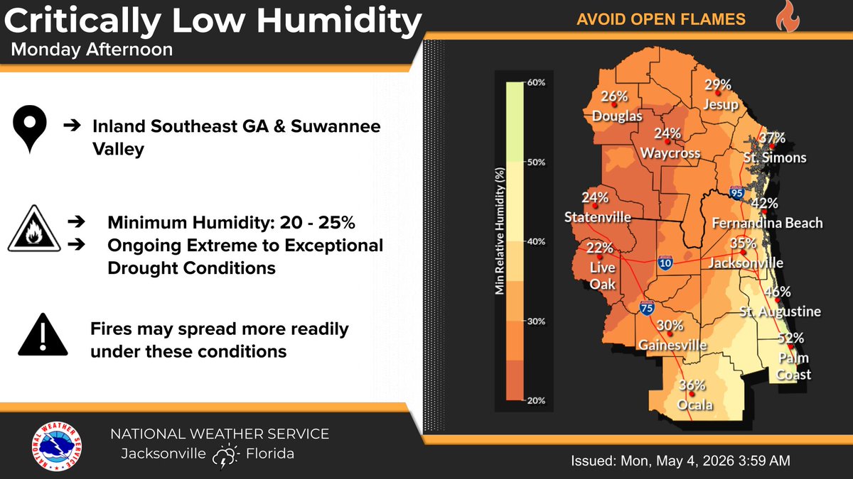 NWSJacksonville's tweet image. 🔥Very low humidity is forecast for inland southeast GA and the Suwannee Valley this afternoon

🍂 #Wildfire Safety Tip - Maintain a Defensible Space: Clear areas near your home of leaves, dead vegetation &amp;amp; other combustible debris to reduce sources of fuel 

#flwx #gawx #jaxwx