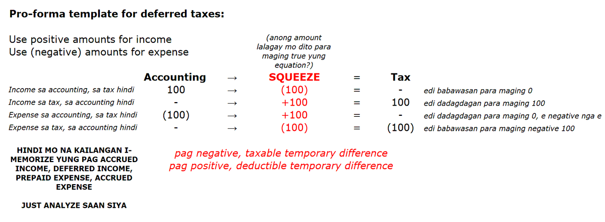 tsen_cpa2026's tweet photo. @Kairon_0127 DEFERRED TAXES:
been using this template i made since undergrad!!! super time-saver sya https://t.co/GUKxEBpKga