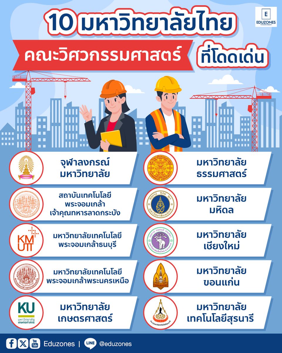 eduzones tweet media