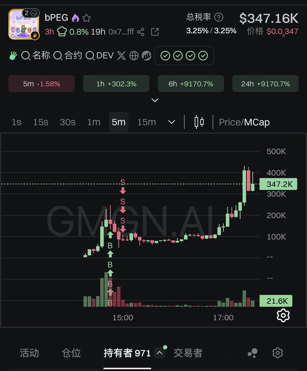 PSY.PSY 🔶 BNB tweet media