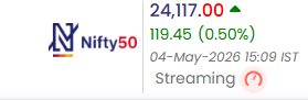 #Sensex #Nifty Today