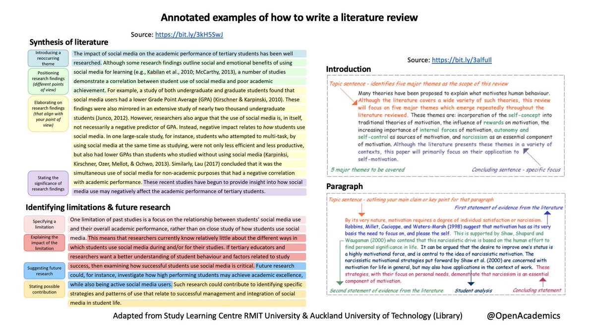 im2muneeb's tweet photo. A perfect example of how to write a literature review?

#phd https://t.co/BeRMK3W5Nu