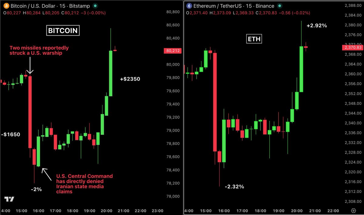 Bull Theory tweet media