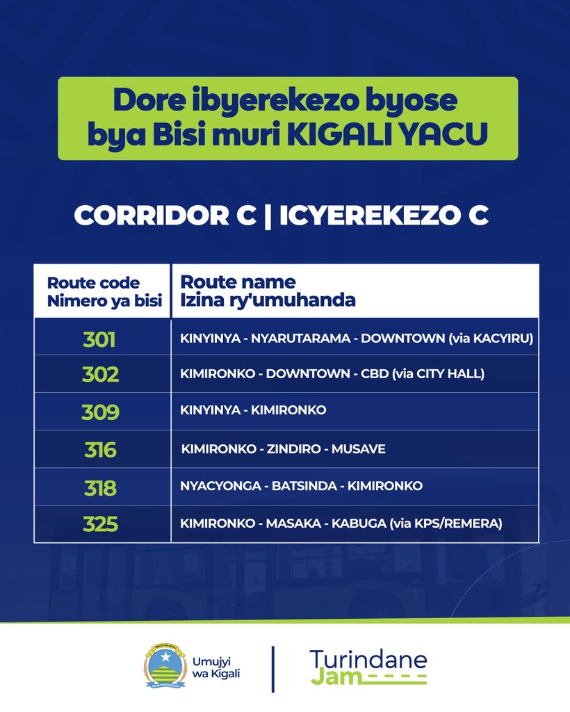 CityofKigali's tweet photo. Dutangirane n'ICYEREKEZO A, B na C. 

Muri #KigaliYacu, kugenda muri bisi ubu ni umunyenga. 

Mu byerekezo bitandukanye by’Umujyi, ushobora kubona bisi bikoroheye kandi zirihuta. 

Dore ibyerekezo bya bisi na nimero zazo kugira ngo bigukure mu rujijo, ndetse unategere ku byapa bitandukanye bikoroheye.

#TurindaneJam.