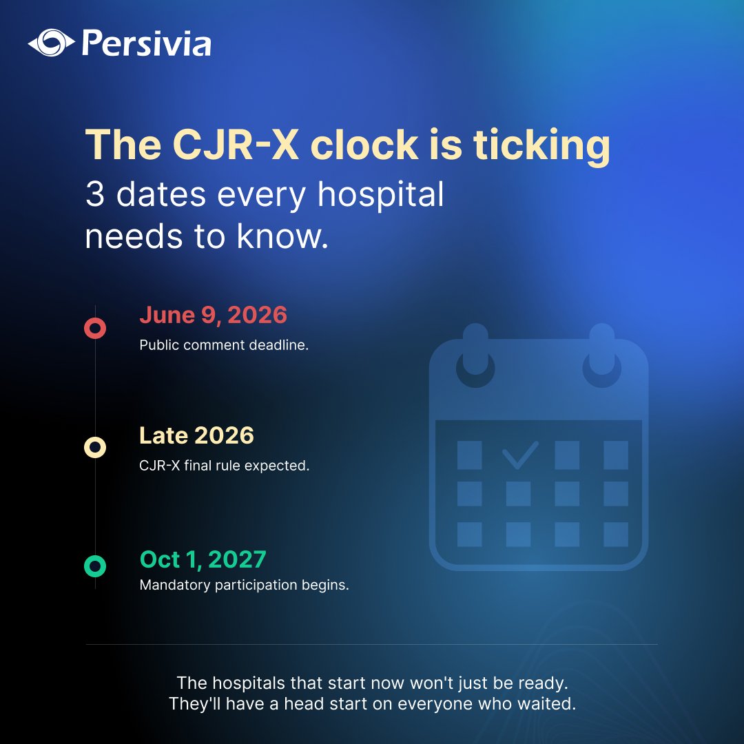 PersiviaInc's tweet photo. The clock is ticking: Three dates every hospital leader in the country needs them on their calendar right now! 
June 9, 2026 is the public comment deadline, a narrow window for hospitals to formally shape the final model design before CMS locks it in. If your organization has concerns about the mandatory structure, the risk adjustment methodology, or the financial implications for your patient population, now is the time to put them on record.
Late 2026, the FY2027 IPPS final rule is expected. This is when CJR-X moves from proposed to confirmed, and when hospitals that haven't started preparing will suddenly feel the pressure.
October 1, 2027: CJR-X launches nationwide. Mandatory participation begins for most IPPS hospitals. 
That's 17 months from today. For a program that requires episode cost tracking, post-acute coordination, care pathway redesign, and gainsharing arrangements with surgeons, 17 months is not a long runway.
Waiting is not a strategy. Learn more at https://t.co/Meodu6W3hJ
#CJRX #CMS #MandatoryModel #HealthcarePolicy #ValueBasedCare #Persivia