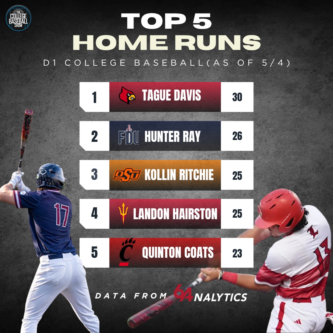 The College Baseball Show tweet media