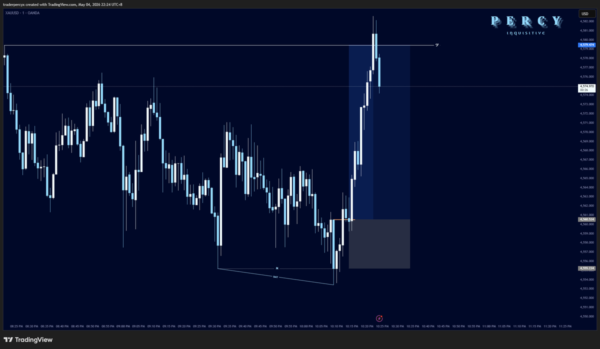 traderpercy's tweet photo. $XAU 3.5r ☑️ https://t.co/OvOqYkGUb8