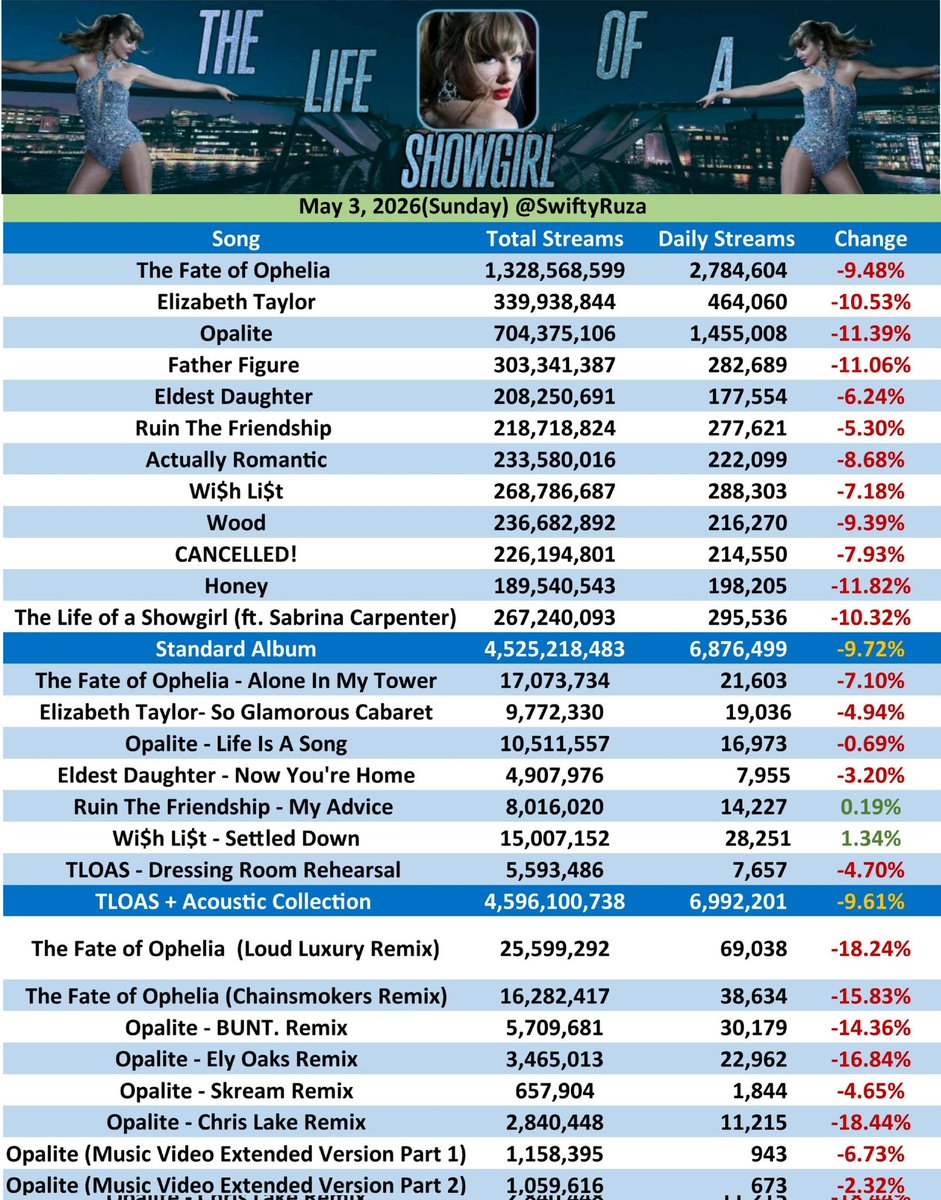 Folk ⸆⸉ Swift Charts tweet media