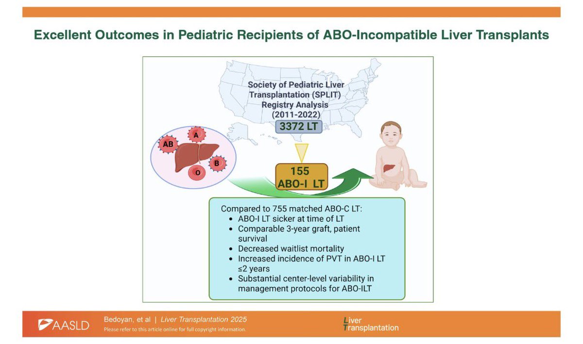 Liver Transplantation Journal (LTxJournal) tweet media
