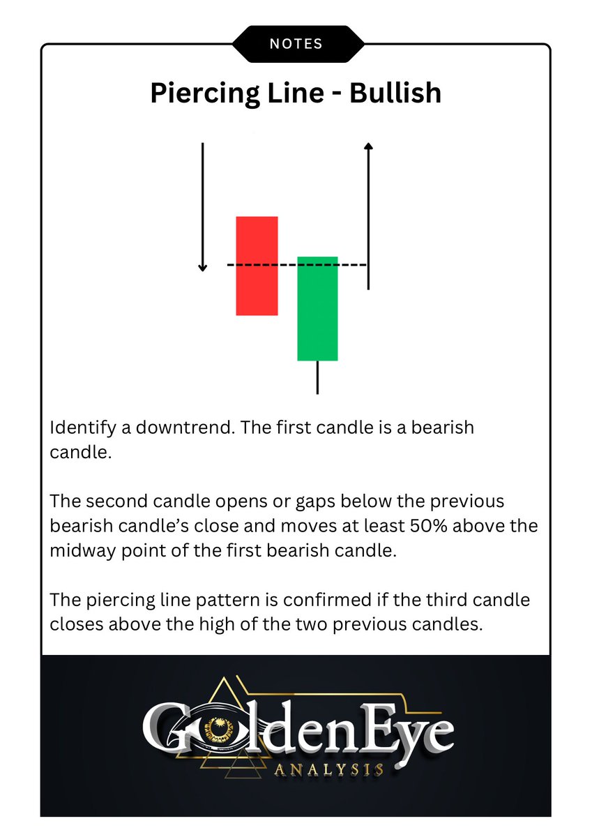 GDXTrader's tweet image. #COFFEE 

Coffee flashed a potential reversal signal with Friday’s piercing line, but the lack of follow-through today keeps that signal unconfirmed. 

The developing inside range candle highlights continued indecision, with bulls unable to generate the momentum needed to