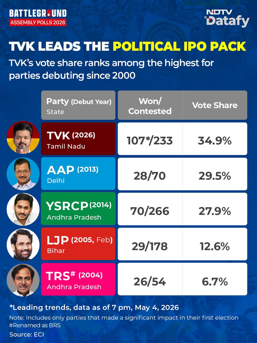NDTV tweet media