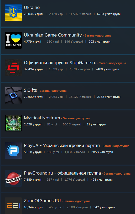 Дарк Валерійович, 4 платини в Resident Evil 🇺🇦 tweet media