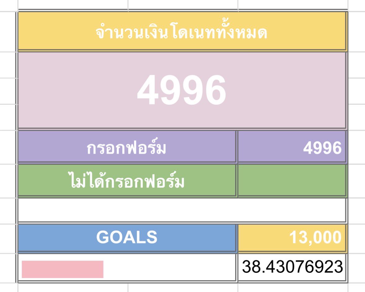YUNIHouse (渝你屋) THAILAND tweet media
