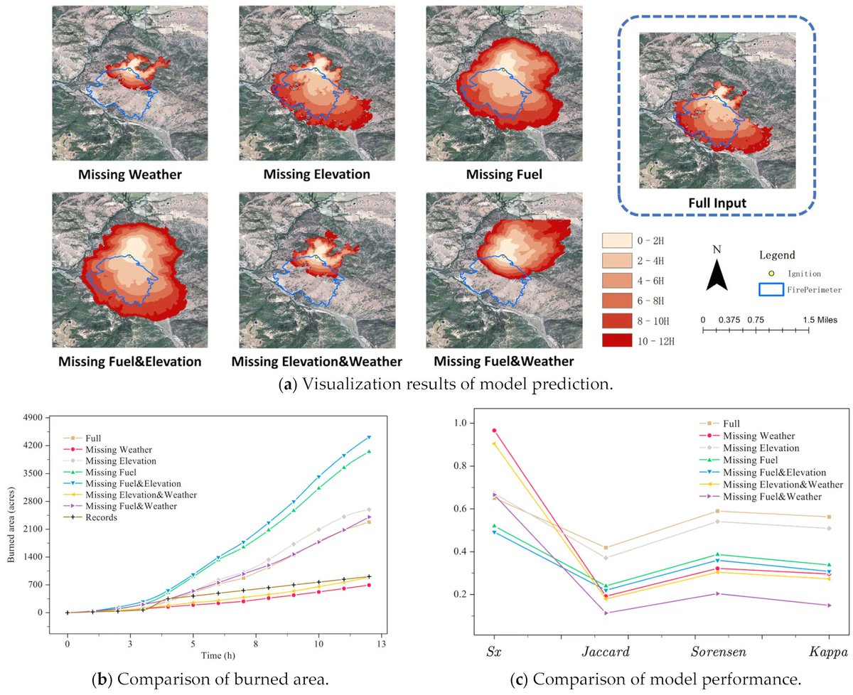 Fire MDPI tweet media