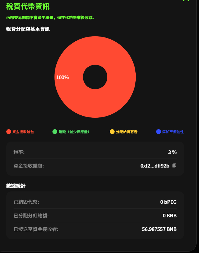 今晚打老虎🐯 🔶BNB tweet media