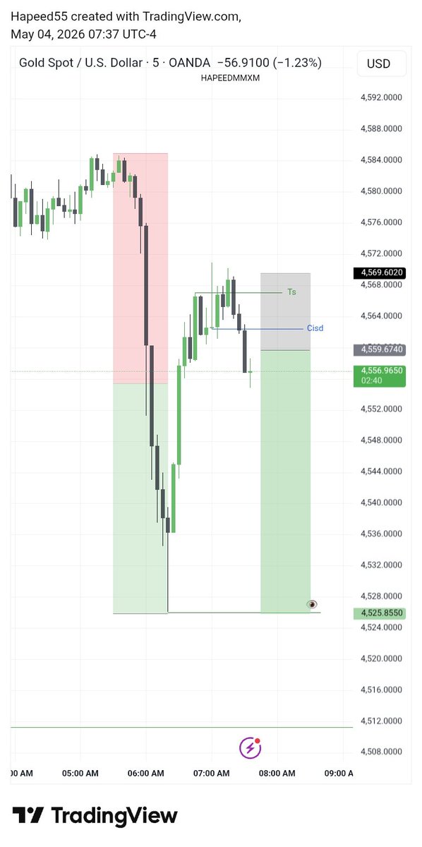Usmandeeda's tweet photo. First trade of the week 
Sl hit https://t.co/bykfc3Sdrs