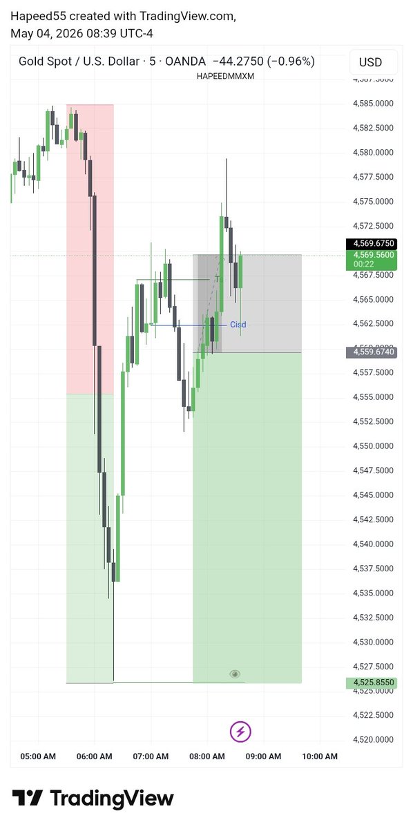 Usmandeeda's tweet photo. First trade of the week 
Sl hit https://t.co/bykfc3Sdrs