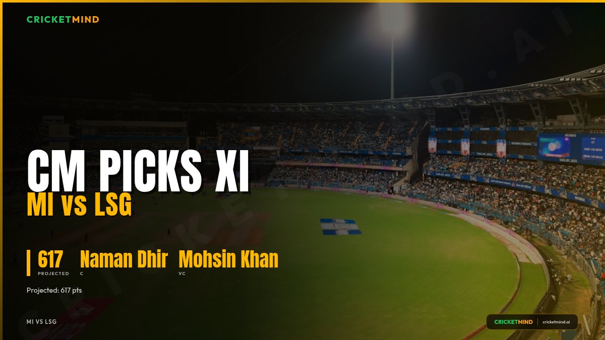 CricketMind (@CricketMindAI) / Posts / X