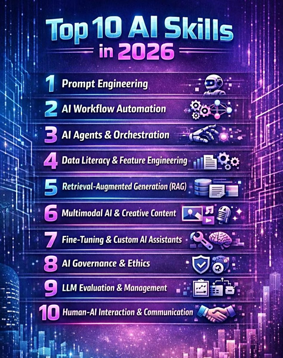 Khulood_Almani's tweet image. ⚠️ 🤖Most people are learning #AI the wrong way ➜ What we’re learning today about AI won’t build tomorrow
⚠️ الكثير يتعلم #الذكاء_الاصطناعي بطريقة خاطئة و ما نتعلمه اليوم لن يصنع الغد

The problem isn’t the tools.
It’s how we learn them.

🤖These are the Top 10 AI Skills that