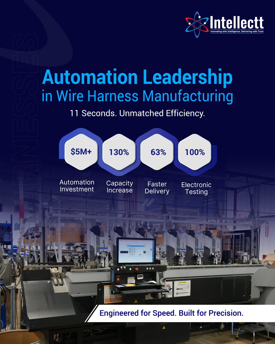 Intellectt_Inc's tweet photo. Advanced automation is revolutionizing wire harness production. State-of-the-art machines enable ultra-precise cutting, stripping, crimping, &amp; marking at high speed. 

#WireHarnessAutomation #ManufacturingInnovation #IntellecttInc https://t.co/bRf0Ibsavr