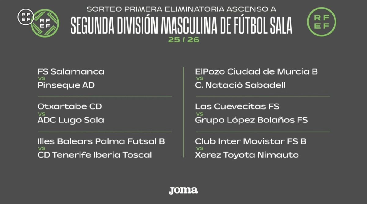 ElLegadoElPozo's tweet photo. ‼️ Play Off Ascenso 2° División 
#ElPozoCiudaddeMurcia disputará la Primera Eliminatoria 
🆚️ Club Natació Sabadell
📅 Domingo 10 mayo| ⏰️ 12 Horas 
🏟 Pabellón Cagigal
#AscensoSegunda ⚔️⚔️ https://t.co/eBYLf0fFb5