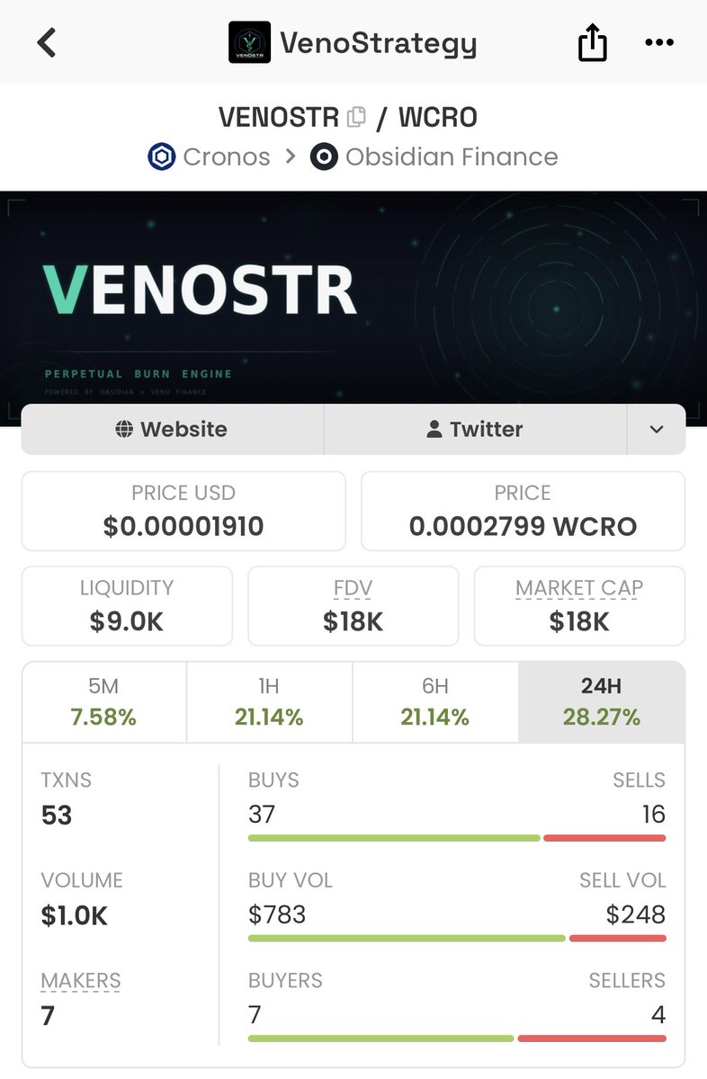 Veno Strategy tweet media