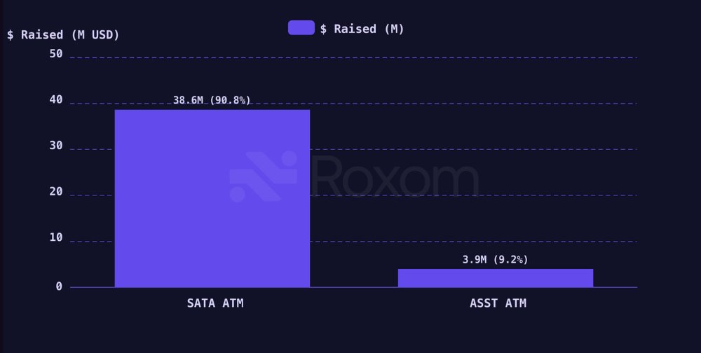 Roxom tweet media