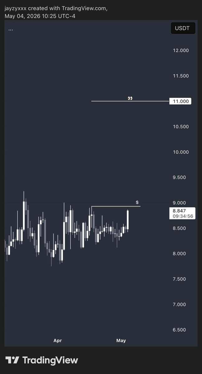 jayzy BTC tweet media