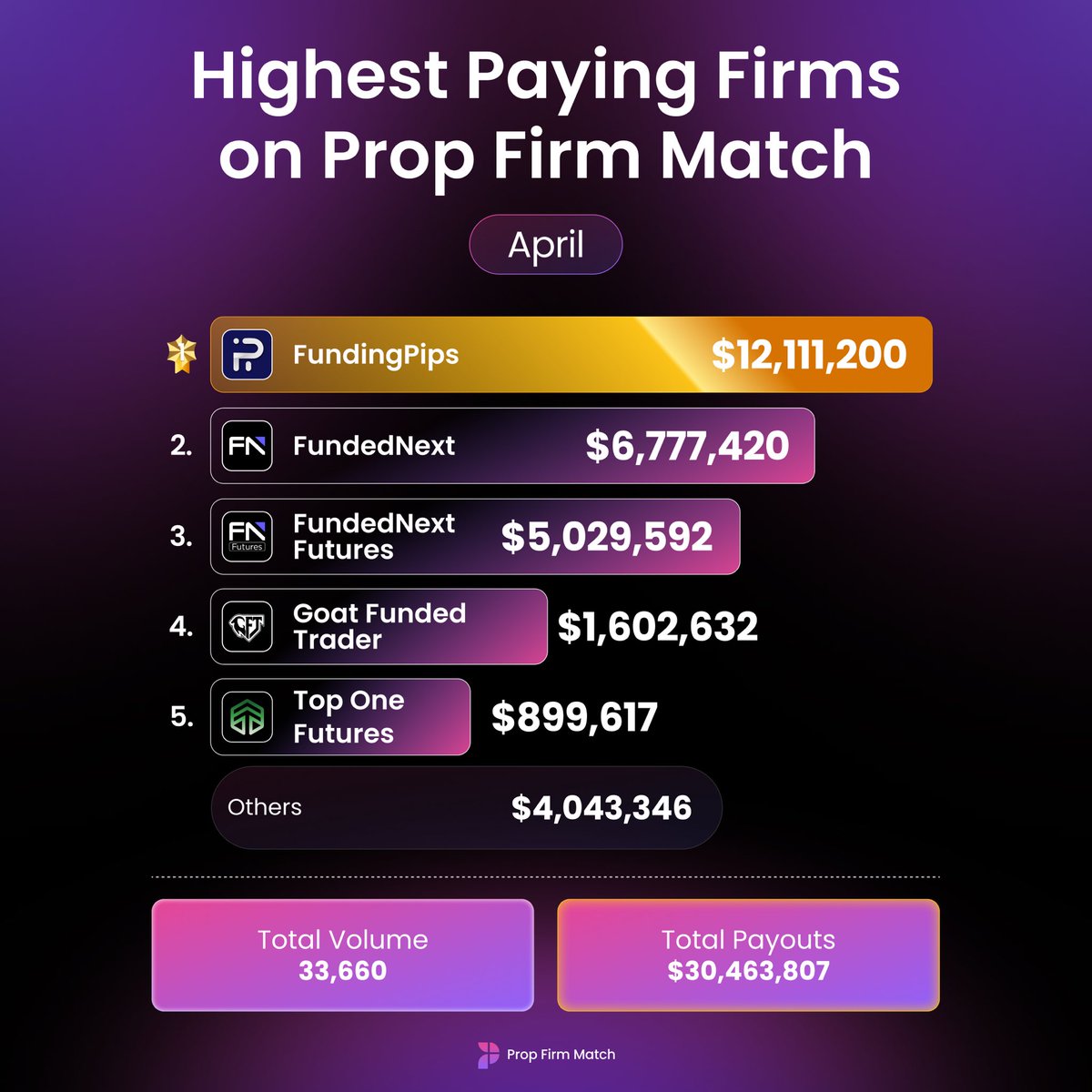 Prop Firm Match tweet media