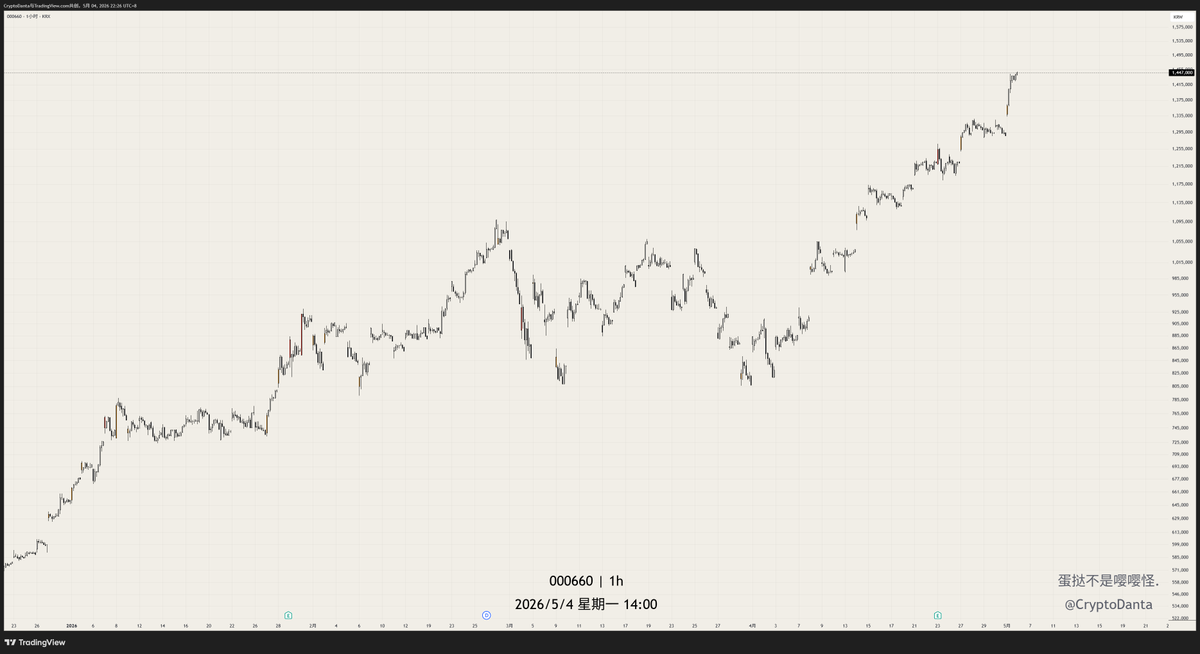 CryptoDanta | 蛋挞 Trader tweet media