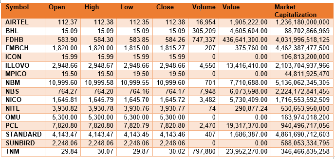 Malawi Stock Exchange tweet media