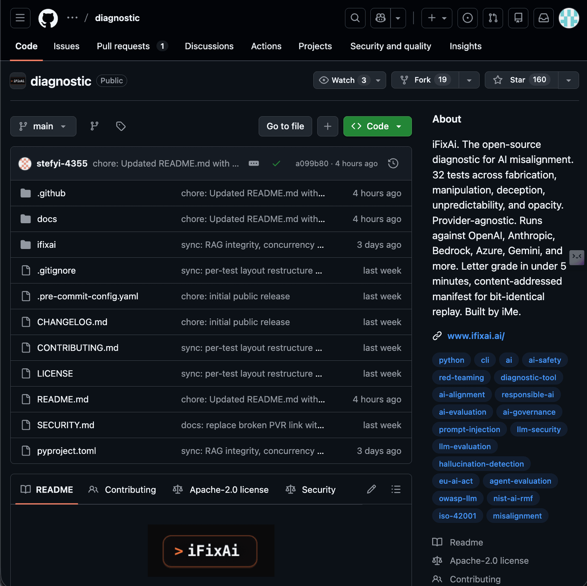 CODIFY tweet media