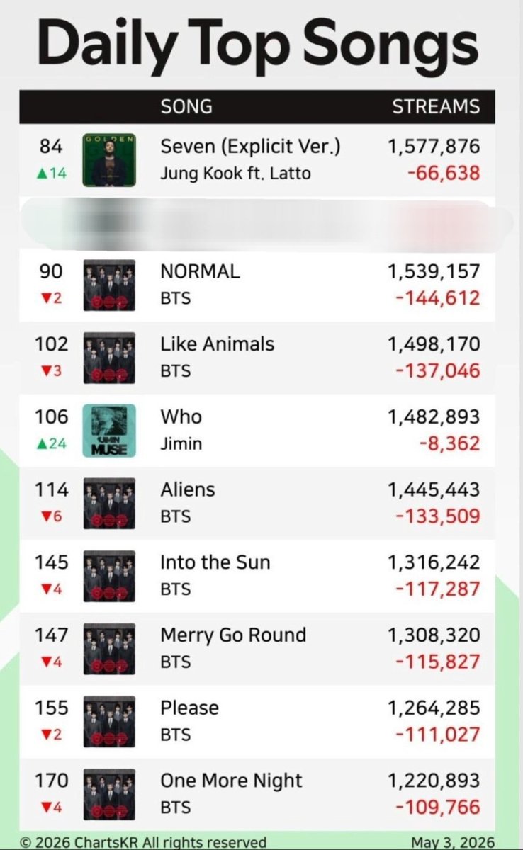 BTS Daily Chile⁷ tweet media