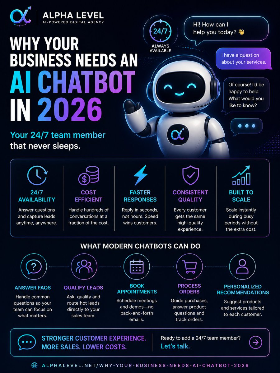 Alpha_Level's tweet image. AI chatbots in 2026 are smarter, faster, and essential for 24/7 customer support.
Boost leads, automate tasks, and scale your business effortlessly.
Read the guide 👇
 alphalevel.net/why-your-busin…

#AI #Chatbots #BusinessTips #Automation