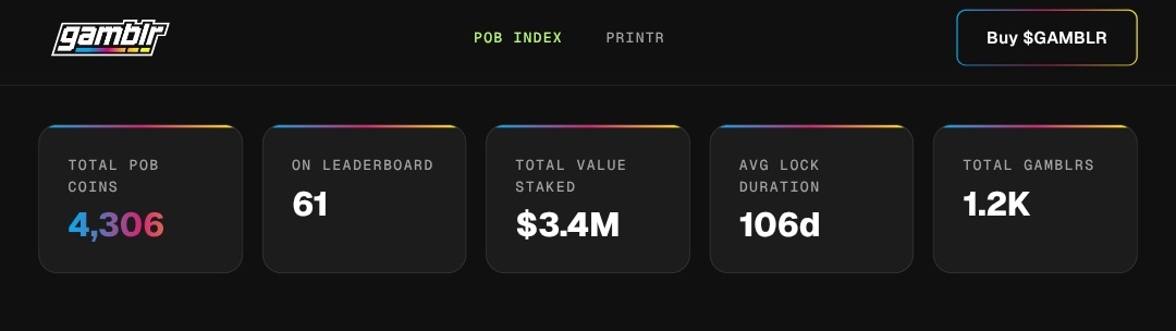 GamblrOnSol's tweet photo. Current @Printr Ecosystem stats✍️

•POB Coins: 4,306
•Total Valued Staked: $3.4M
•Avg Lock Duration: 106 days 👀

Talk about Belief right there 🔥

Check our website for more information and Staking Leaderboard.

https://t.co/CTNMeELkbx https://t.co/qCtQHmiR4v