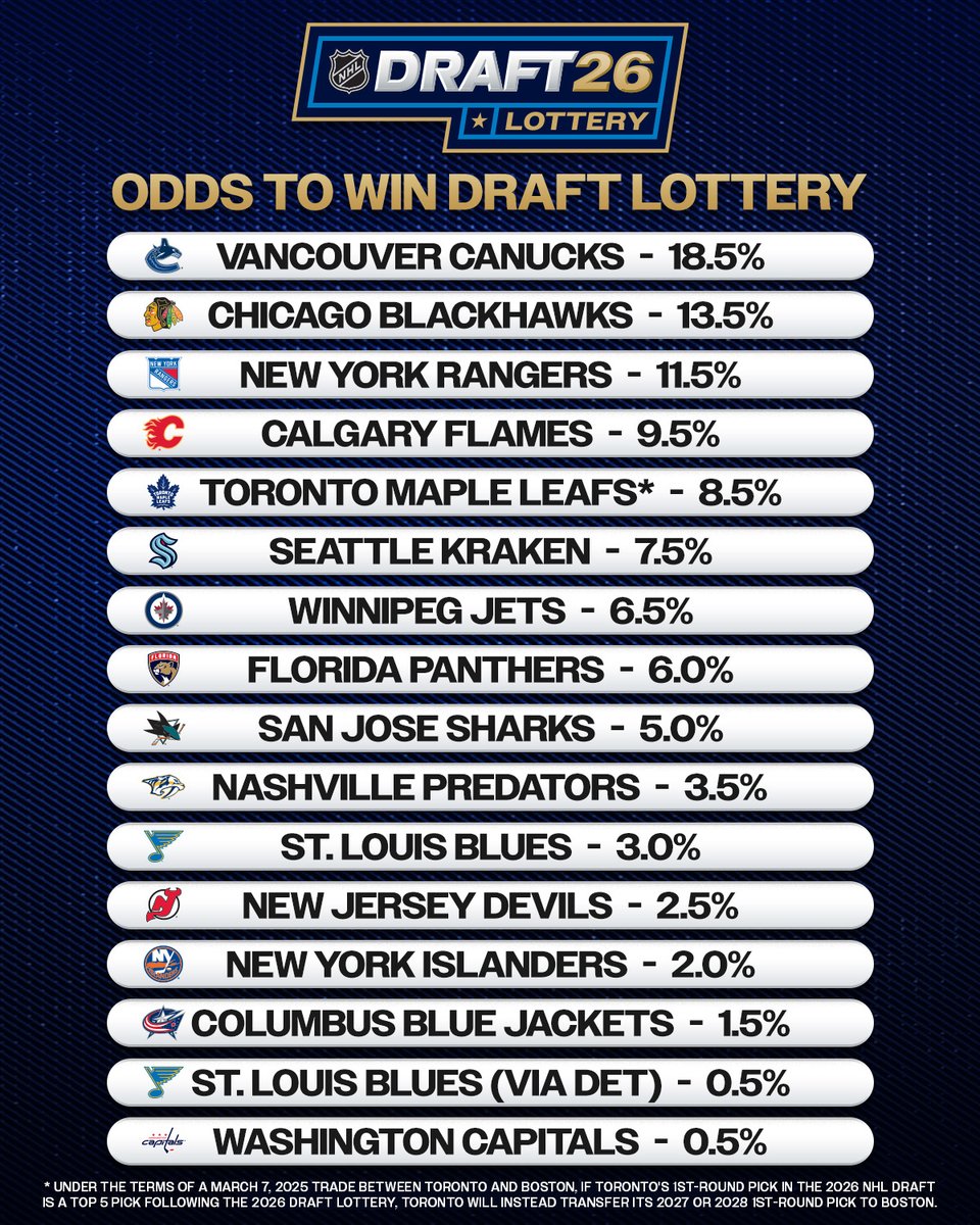 NHL Public Relations tweet media