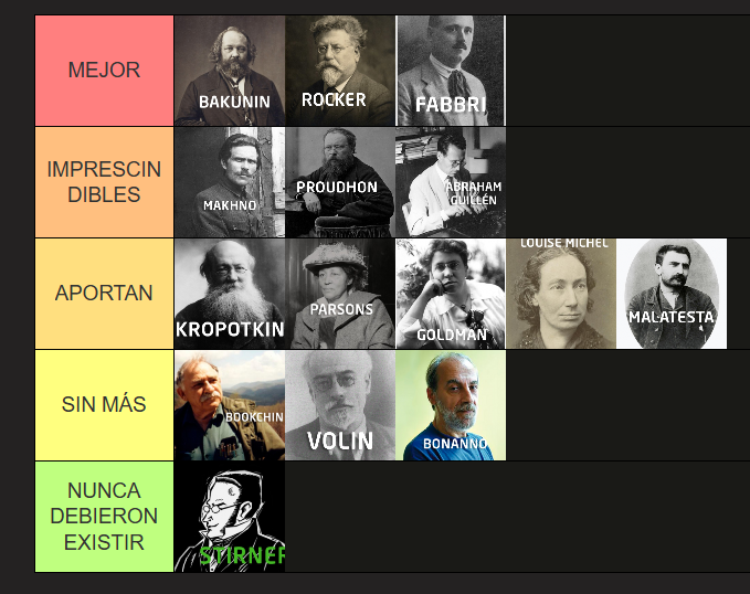 Esto me sale a mí.

Volin lo pongo tan abajo por su propuesta de 'síntesis anarquista', que me parece un truño.