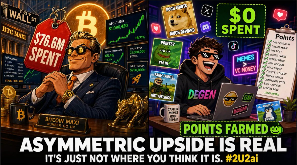 2u2ai's tweet photo. Saylor bought 1,031 BTC this week. I created 1,031 memes this week.

One of us spent $76.6 million. The other spent $0 and earned Points.

Asymmetric upside is real. It's just not where you think it is. #2U2ai https://t.co/B2KHeUZmYN