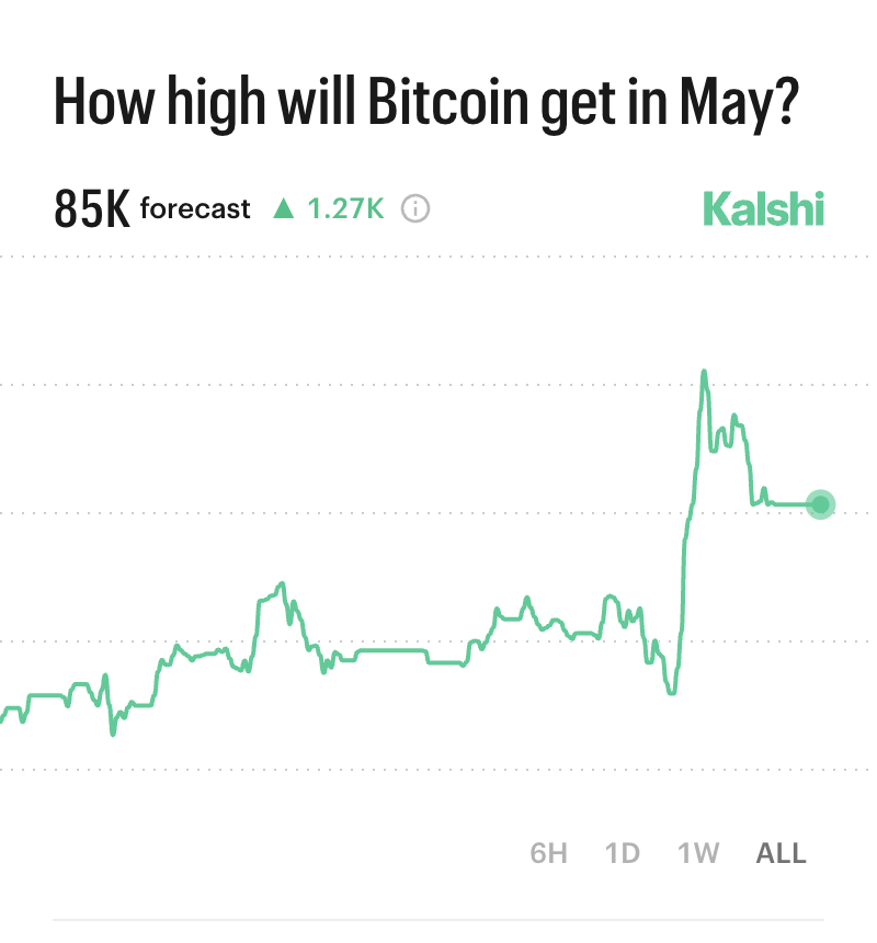 Kalshi Crypto tweet media
