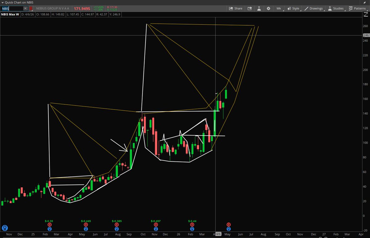 Stock Pattern Pros/Tim tweet media