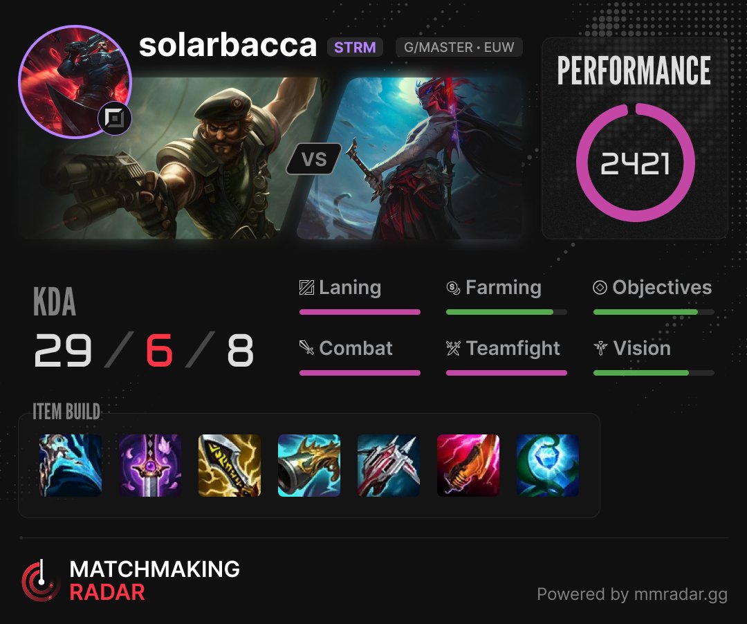 Matchmaking Radar tweet media