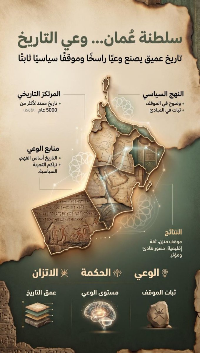 🇴🇲مال الله الحمادي🇴🇲 tweet media