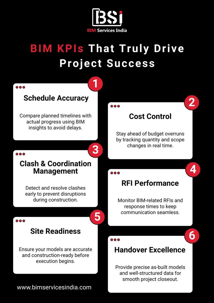 bim1services's tweet image. BIM-powered KPIs help project managers stay in total control and make smarter decisions throughout the project lifecycle.

🔗 Explore our BIM solutions: bimservicesindia.com
#BIM #ConstructionManagement #ProjectSuccess #BIMServicesIndia #DigitalConstruction #VDC